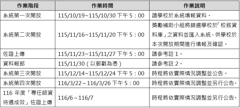 作業時程.PNG